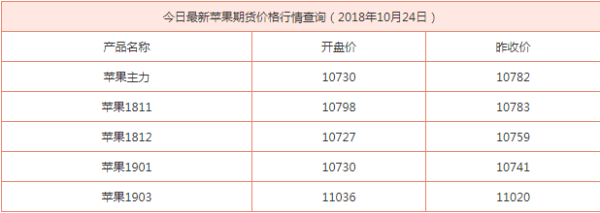 期货苹果一个点多少钱？国内苹果期货