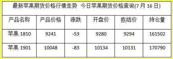 期货苹果一个点多少钱？国内苹果期货