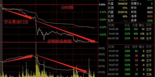 期货市场一片绿是因为什么原因？期货发展增速
