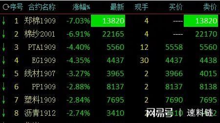 期货市场一片绿是因为什么原因？期货发展增速