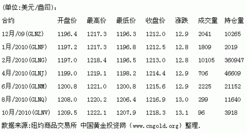 怎么买钯金期货？期货钯金讨论
