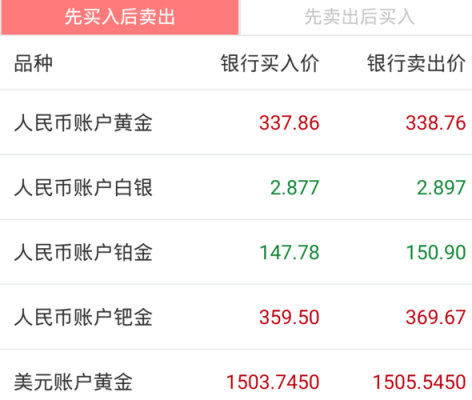 怎么买钯金期货？期货钯金讨论