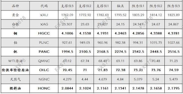 怎么买钯金期货？期货钯金讨论