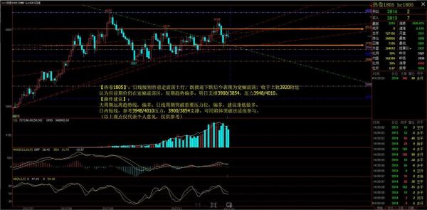 期货国际行情怎么看？分析期货行情