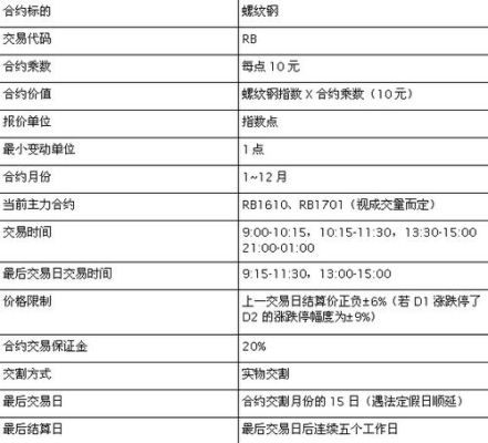 个人开期货公司需要什么条件？期货自己交易