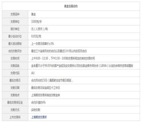 个人开期货公司需要什么条件？期货自己交易