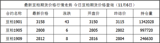 期货豆粕挣一个点是多少钱？期货豆粕挣一个点？豆粕期货09