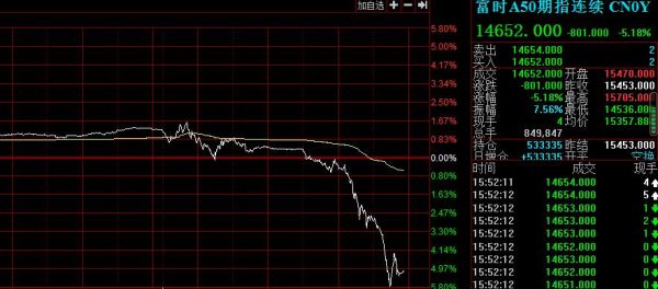 期货大跌是什么意思？期货下跌特点