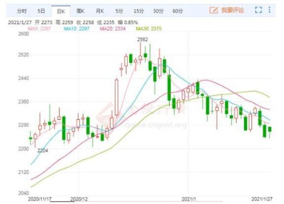 期货大跌是什么意思？期货下跌特点