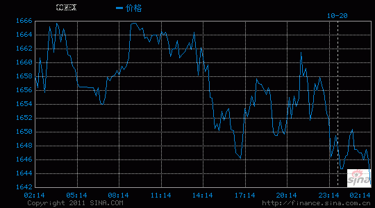 期货大跌是什么意思？期货下跌特点