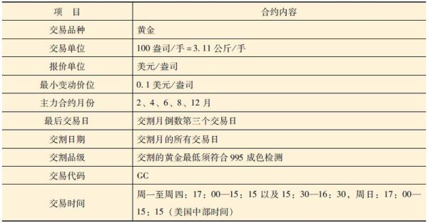 期货的金融属性？有金融期货