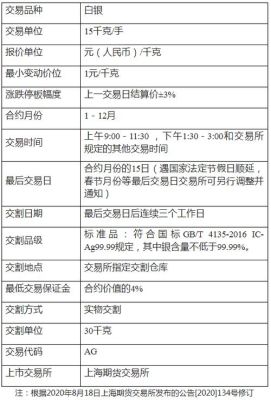 期货的金融属性？有金融期货