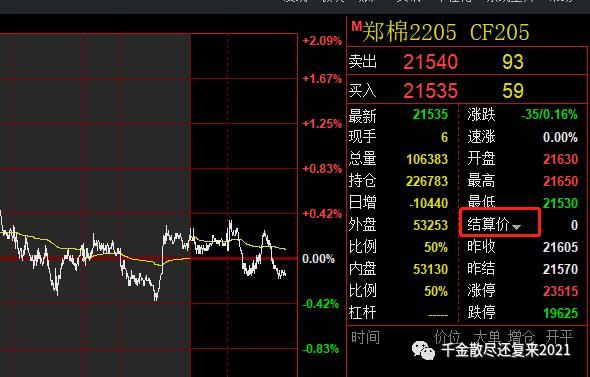 期货头一天的收盘价为什么和第二天开盘价不一？期货现价差