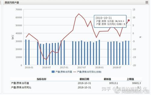 期货甲醇和郑醇有什么区别？期货甲醇指数