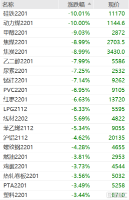 期货甲醇和郑醇有什么区别？煤炭期货连续