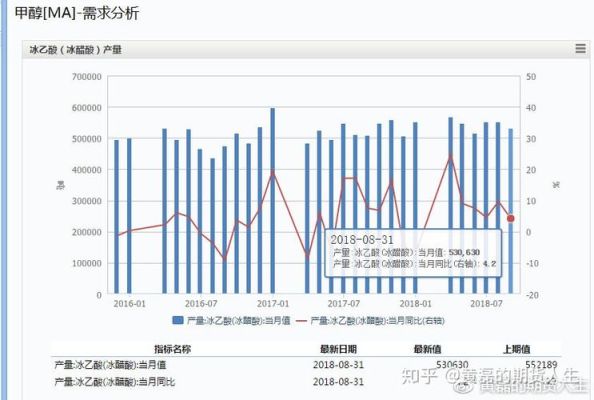 期货甲醇和郑醇有什么区别？煤炭期货连续