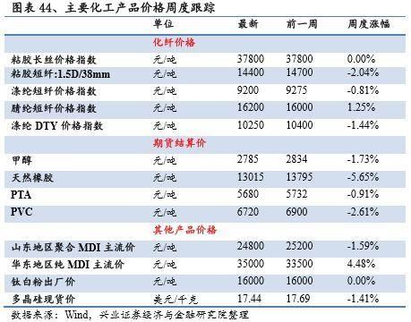 pvc和甲醇期货有关联吗？甲醇期货大跌