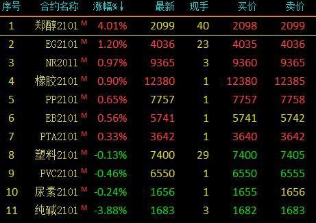 pvc和甲醇期货有关联吗？甲醇期货大跌