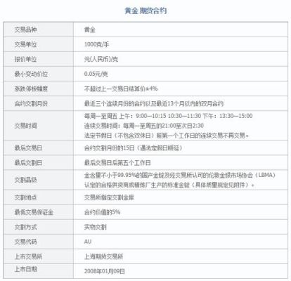 黄金期货合约怎么玩？黄金期货买