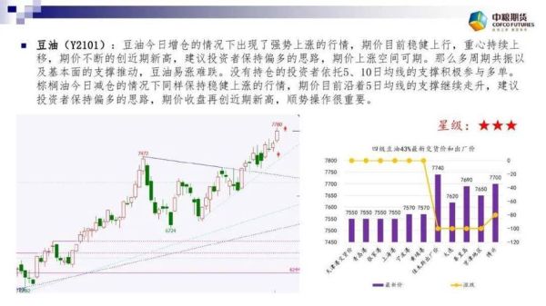 期货增仓震荡什么意思？期货振荡策略