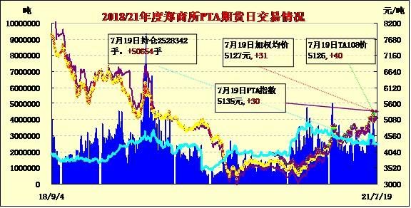 期货增仓震荡什么意思？期货振荡策略