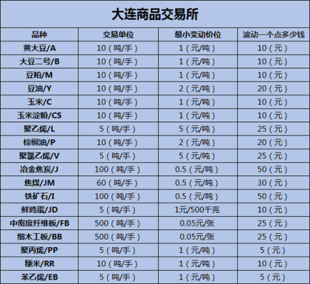 中国大概有多少商品期货品种？中国期货商品