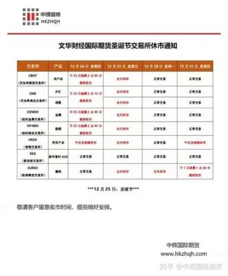 外盘期货圣诞节休市几天？放假期货