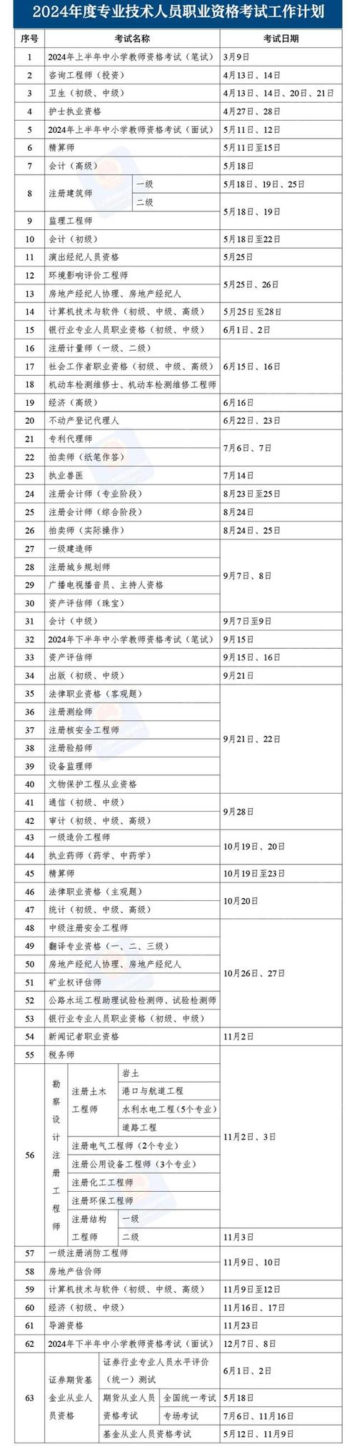 2024年期货考证时间？金融期货证