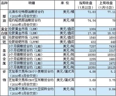 美国期货上市公司有哪些？美国鱼期货