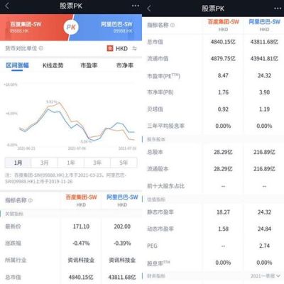 腾讯自选股的行情叠加功能在哪里？期货角线图