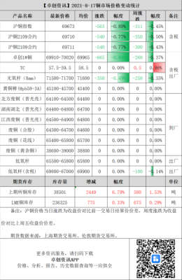 铜价格期货多少钱一斤？铜类期货