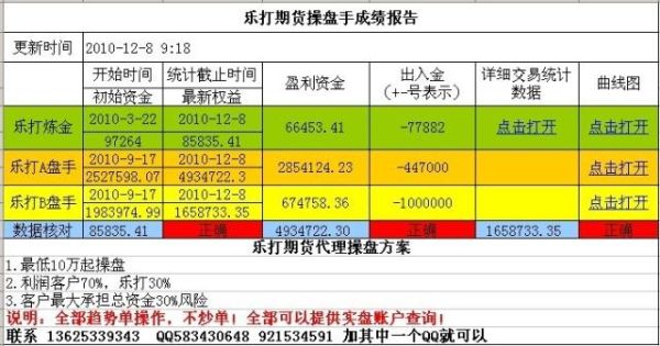 个人代客期货操盘怎么合法？期货帮助人