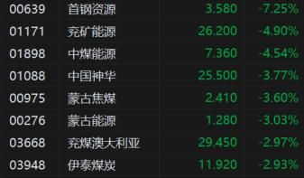 煤炭还会下跌吗？煤期货利好