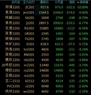 煤炭还会下跌吗？煤期货利好