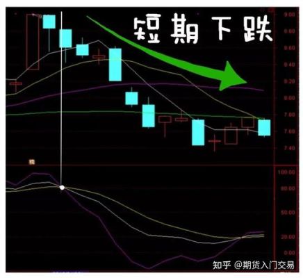 什么是期货KDJ？期货涨跌随机