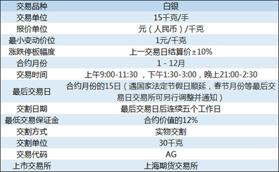 白银期货怎么换算现价？银期货介绍