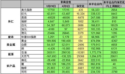 期货的头寸是什么意思？期货头寸网