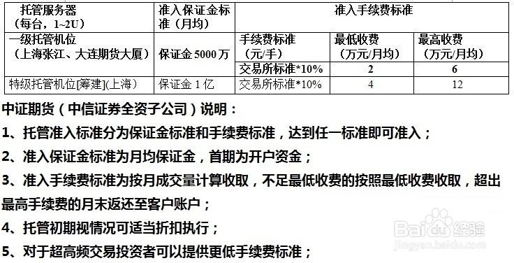 两个投资者合作开户交易期货怎么进行资金托管？期货托管费
