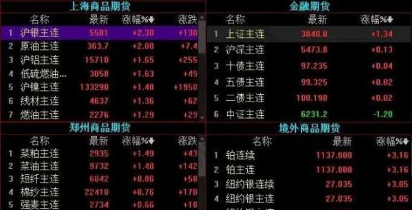 期货可以买涨可以买跌是什么意思？燃油期货1909
