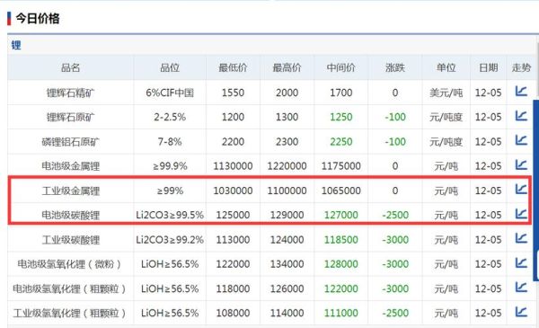 期货可以买涨可以买跌是什么意思？燃油期货1909