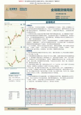 期货交易的发展历史是怎样的？镍期货2005