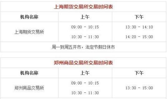 期货开盘前竞价什么意思？期货有竞价