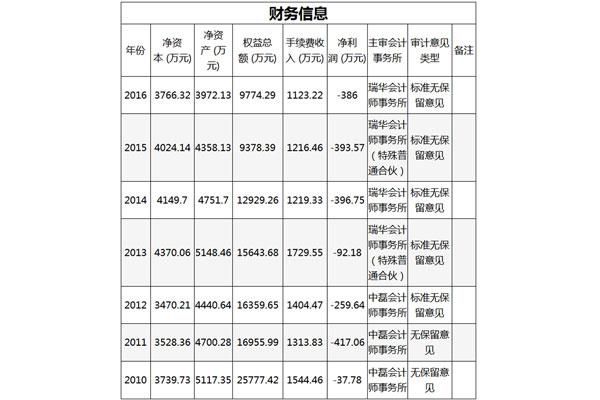 恒银期货手续费为什么这么贵？期货恒银