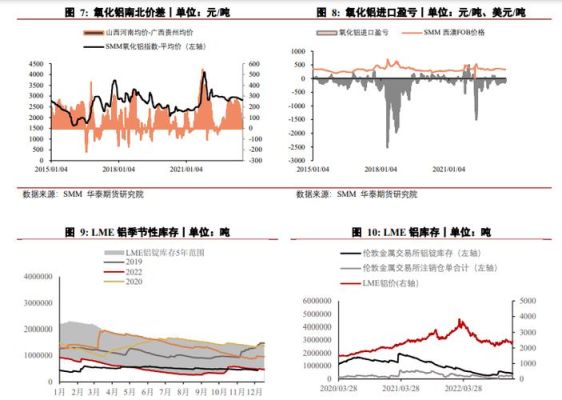 铝升水什么意思？铝期货图