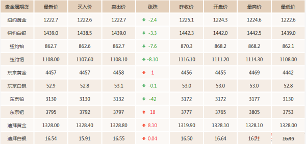 期货开盘怎么定的价位？期货开盘报价