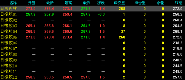 期货开盘怎么定的价位？期货开盘报价