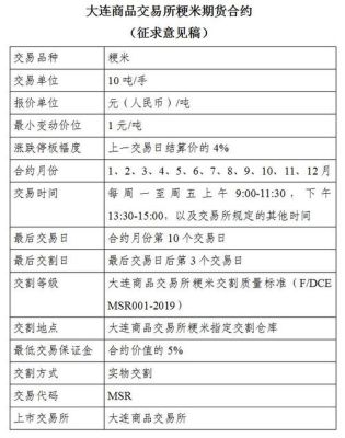 成为商品期货品种的条件是什么？期货的粳米
