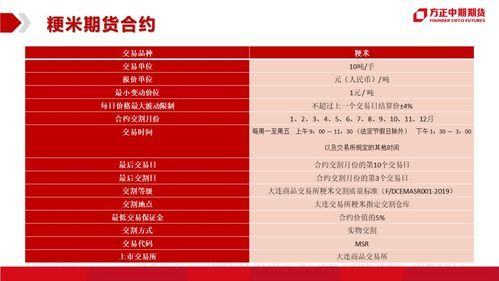 成为商品期货品种的条件是什么？期货的粳米
