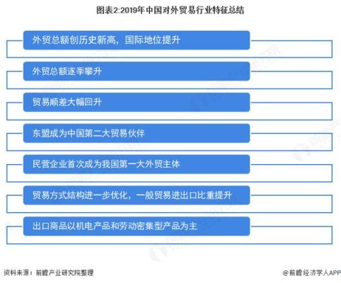 国际贸易专业的研究生的就业前景怎么样？外贸转期货