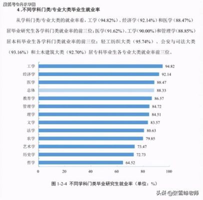 国际贸易专业的研究生的就业前景怎么样？外贸转期货